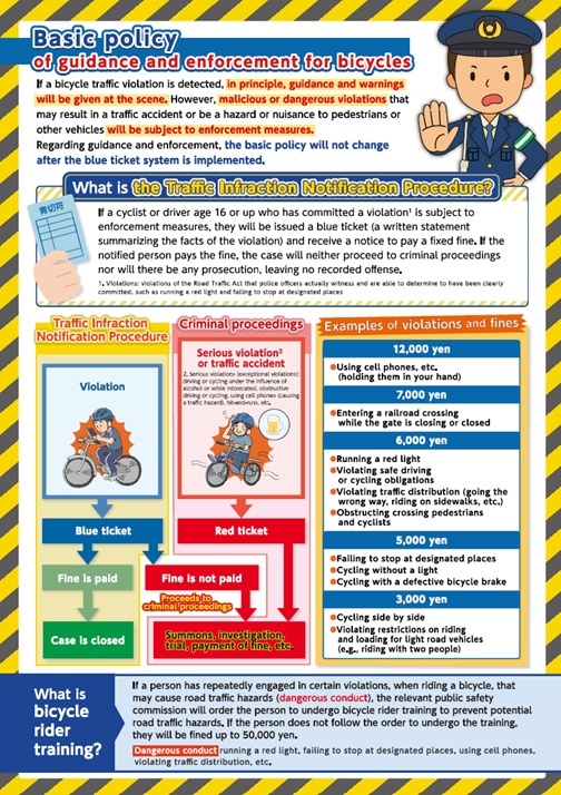 bicycle_guide_traffic-rules