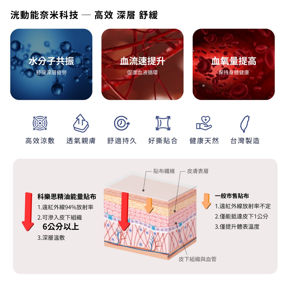 涼感貼布_02