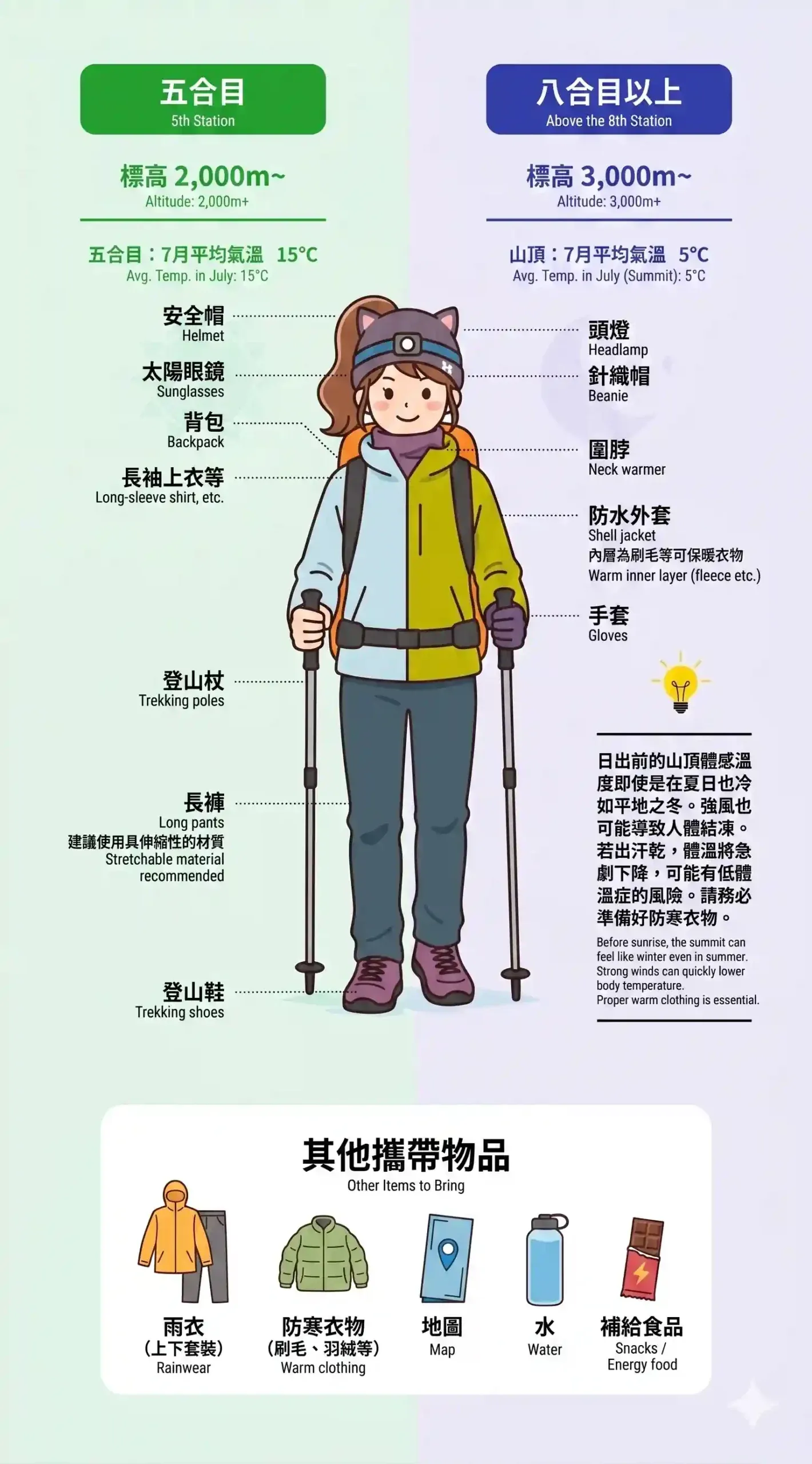 富士山登山裝備清單教學圖：吉田路線服裝穿搭與必需品小物推薦