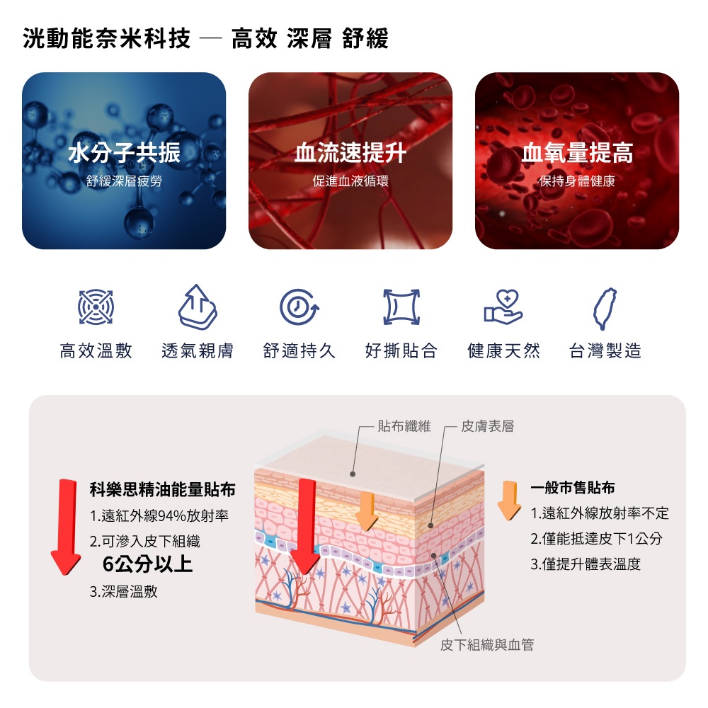 溫感貼布_02